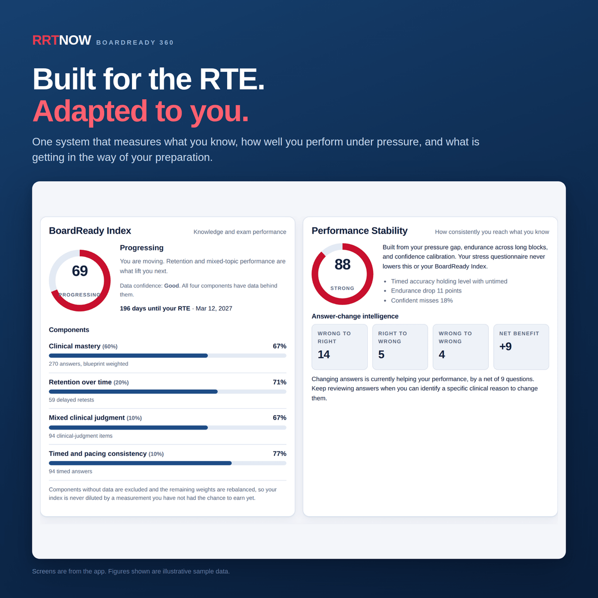 RRTNOW Board Ready 360 App | Virtual Tutor | Master Class for The RTE 2027 - RRTNOW