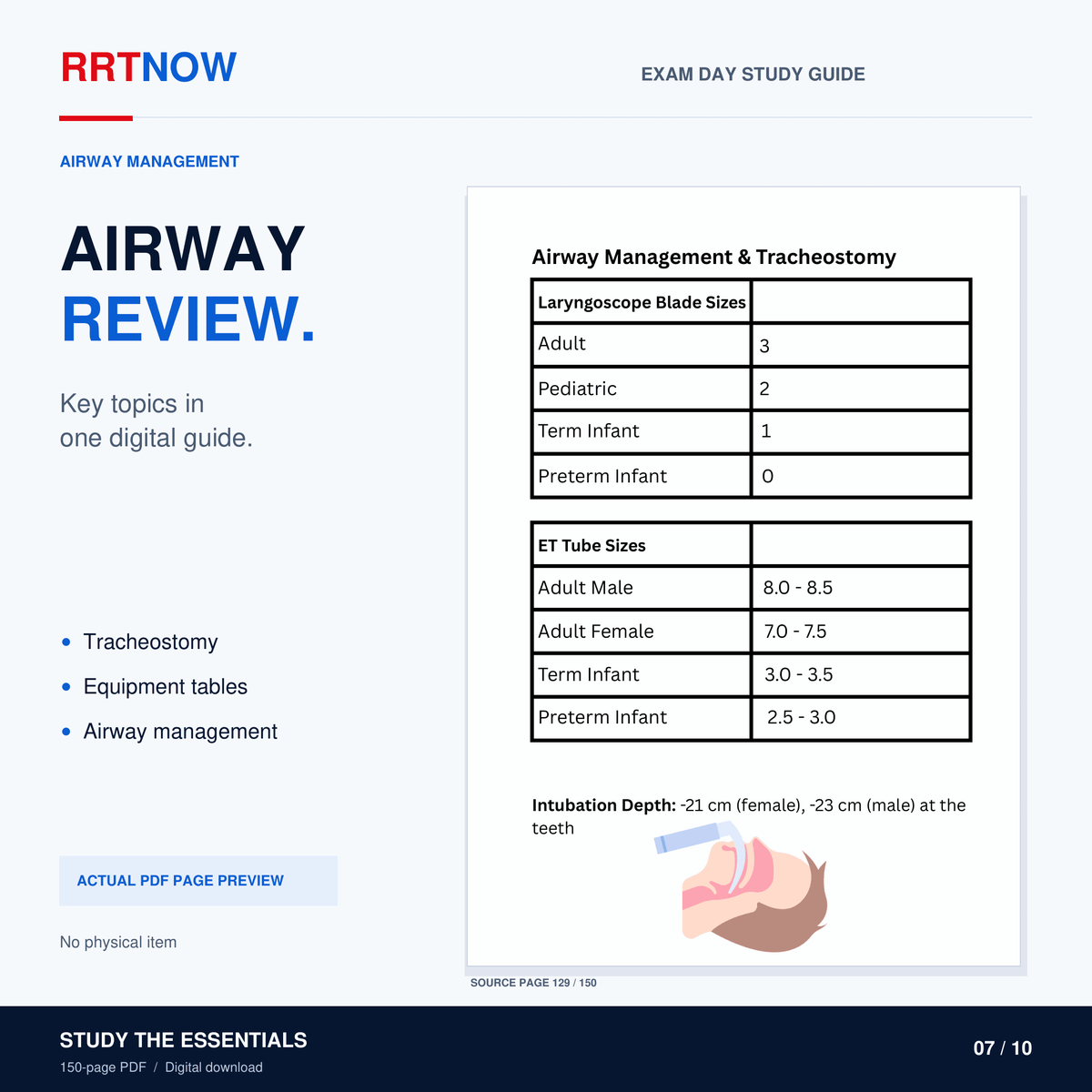 Complete NBRC TMC Exam Prep Bundle + AUDIO | Instant Download - RRTNOW