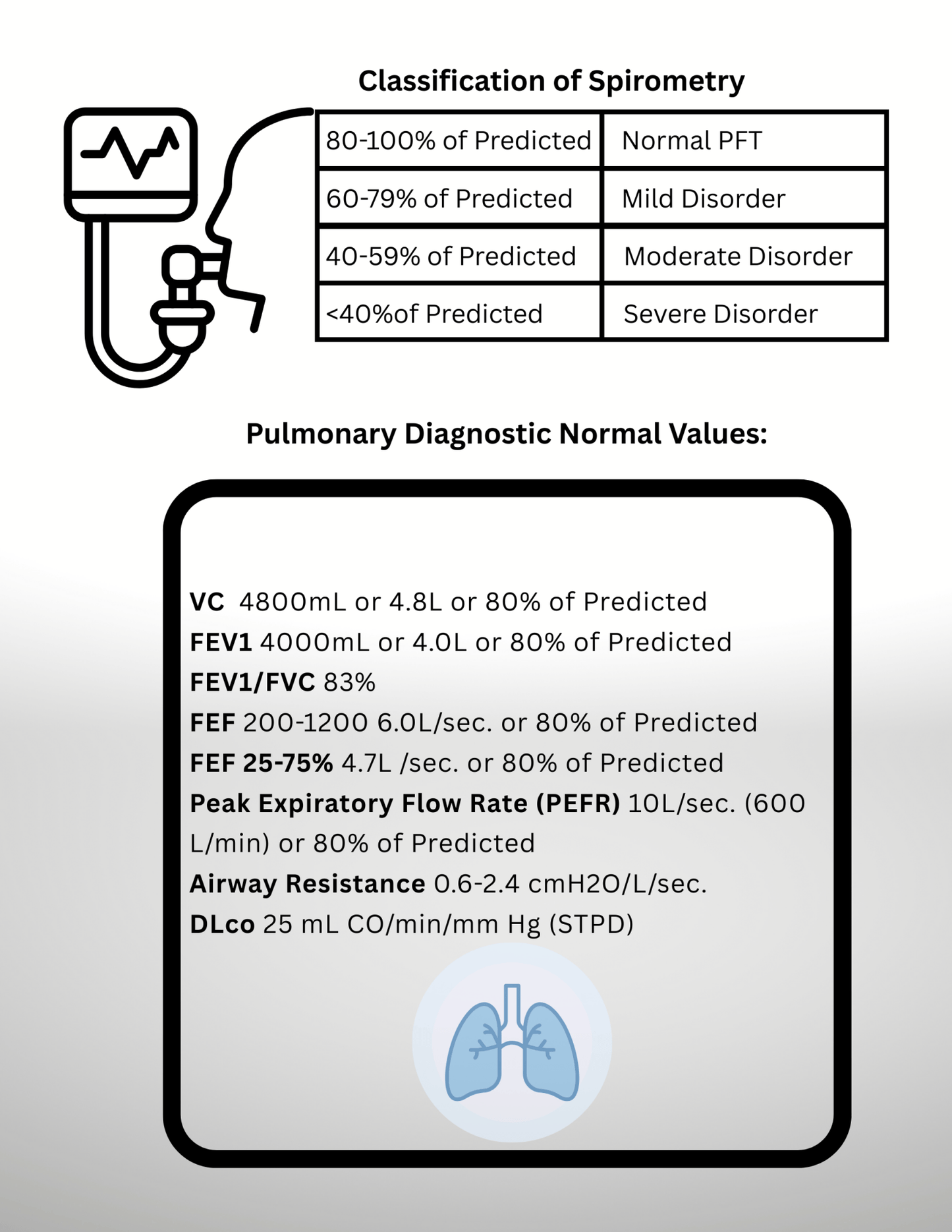 PFT Study Guide for Respiratory Therapy Students | NBRC TMC Prep - RRTNOW