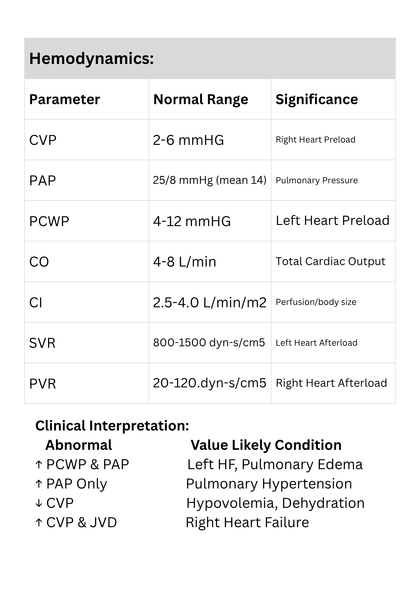 NBRC TMC Exam Study Guide + Free Review Guide | Respiratory Therapy Prep - RRTNOW