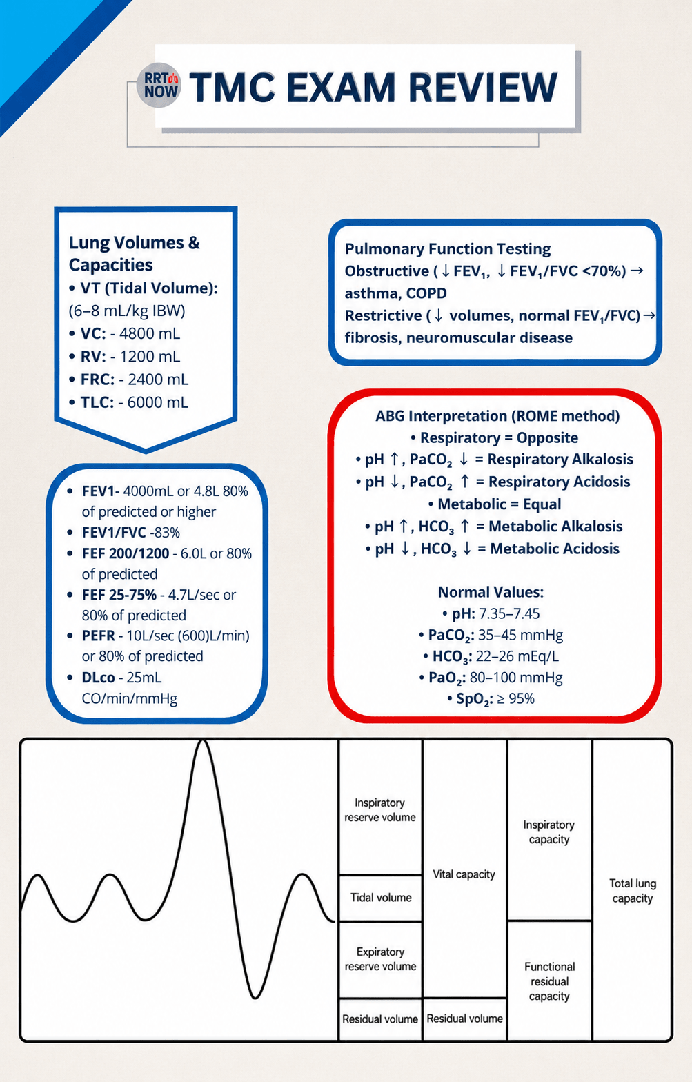 FREE! TMC Exam Review Cheat Sheet - RRTNOW