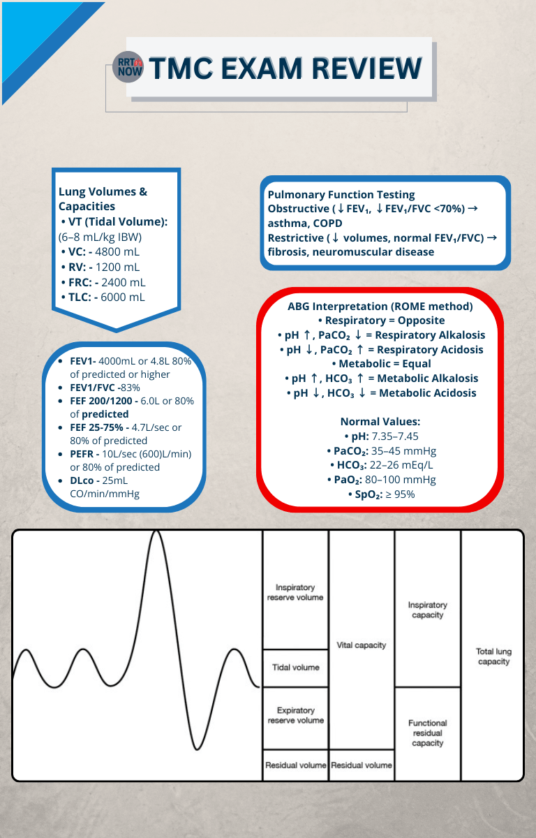 NBRC TMC Exam Study Guide + Free Review Guide | Respiratory Therapy Prep - RRTNOW