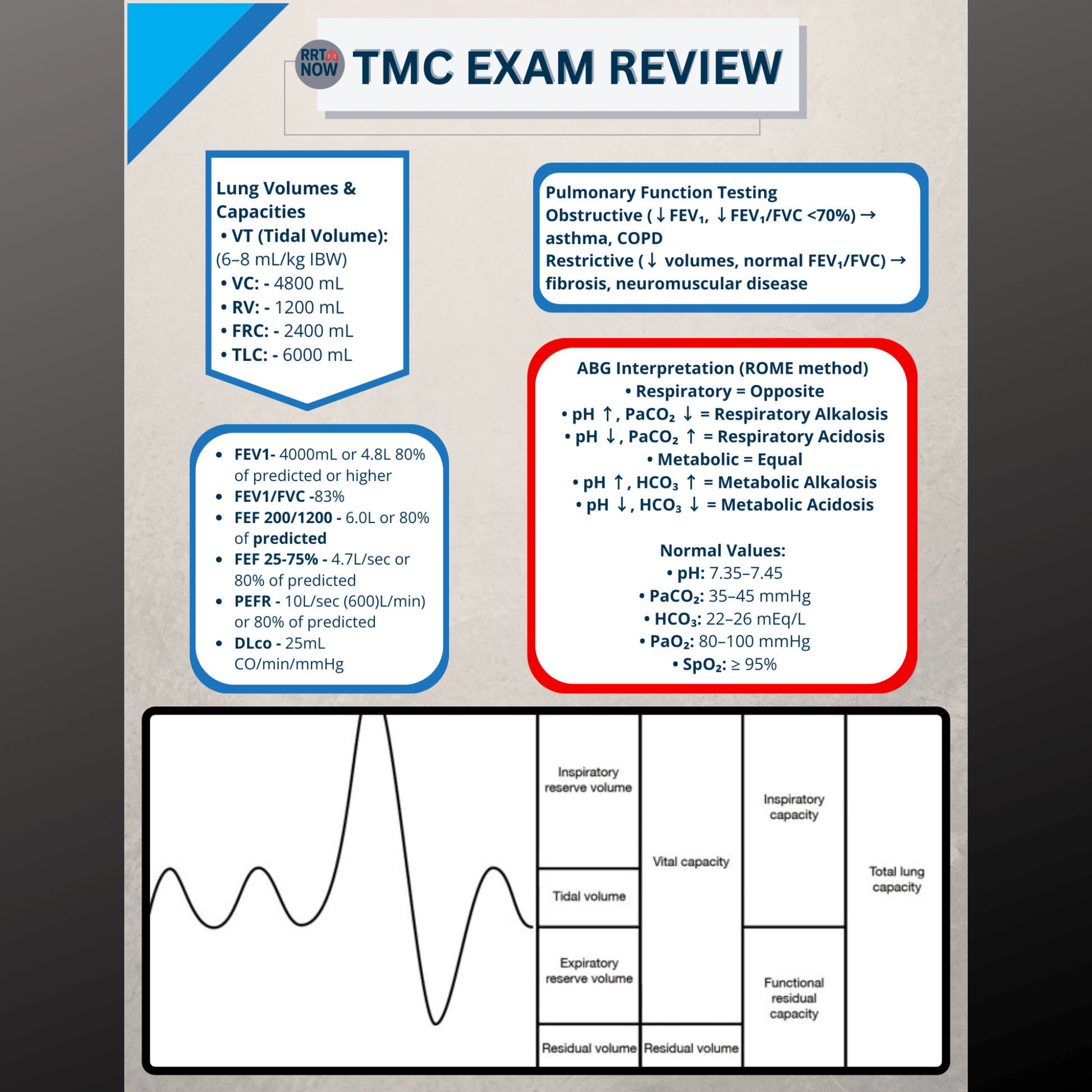 NBRC TMC Exam Review Cheat Sheet | Quick Reference Guide | Respiratory Therapy - RRTNOW