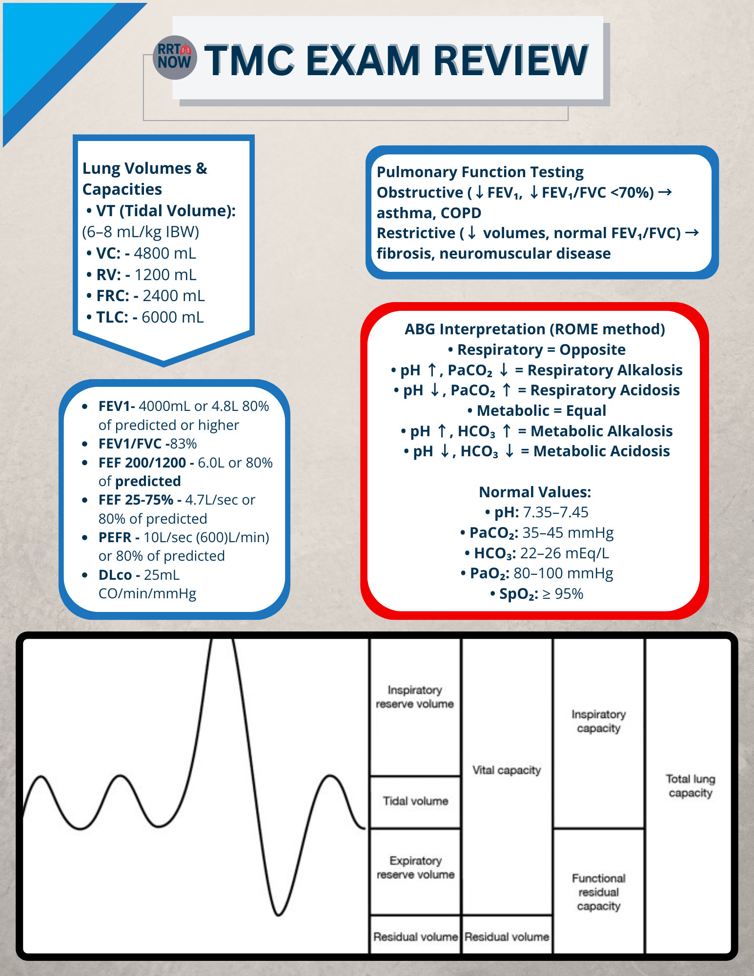 NBRC TMC Practice Exam + Review Guide | Respiratory Therapy Test Prep - RRTNOW